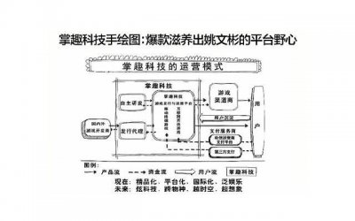 ​撩人的情话套路短句一问一答