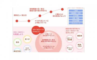 ​形容喇叭花开的漂亮的短句聚集70句