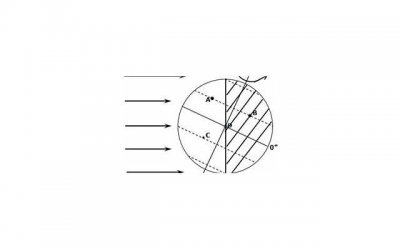 ​表示一直会等待一个人的文案